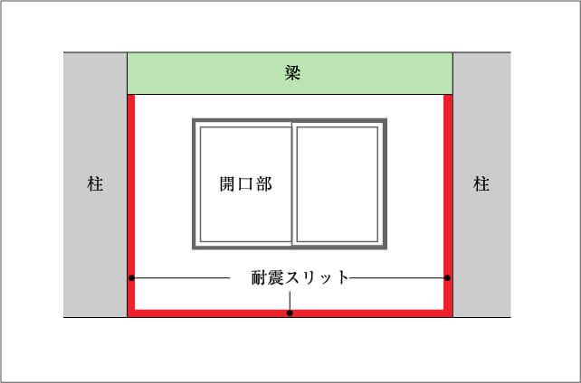 構造スリット（耐震スリット）