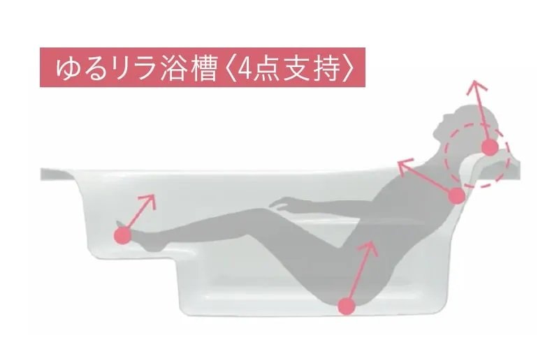 ゆるリラ浴槽