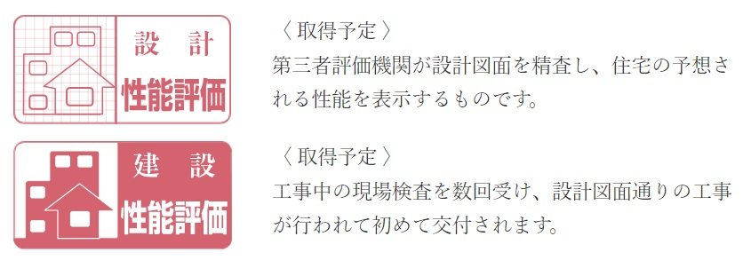 国土交通大臣に登録の第三者機関による「住宅性能評価」