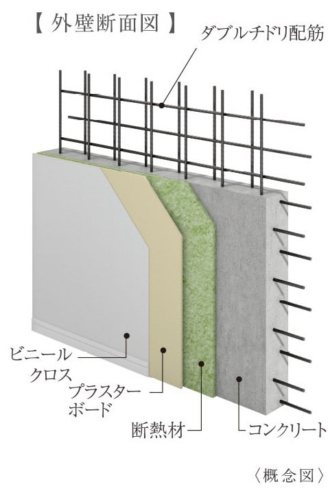 外壁構造