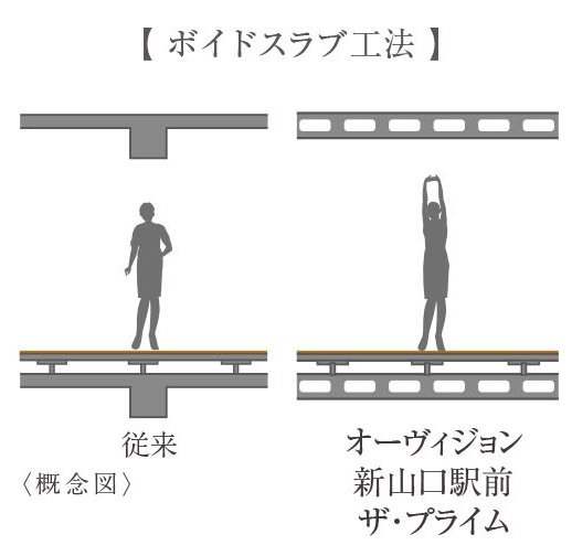 ボイドスラブ工法