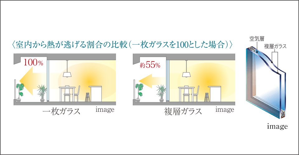 複層ガラス
