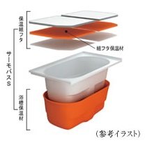 サーモバスS