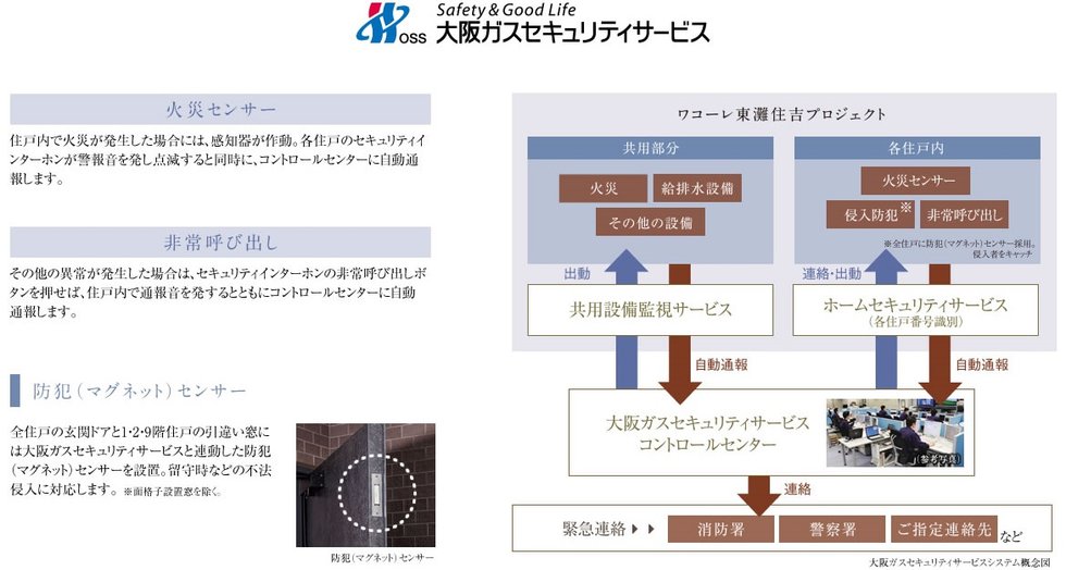 大阪ガスセキュリティサービスによる24時間遠隔監視システム