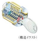 ディンプルキー