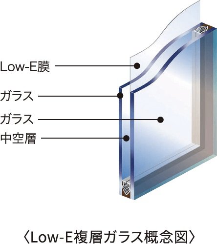 Low-E複層ガラス