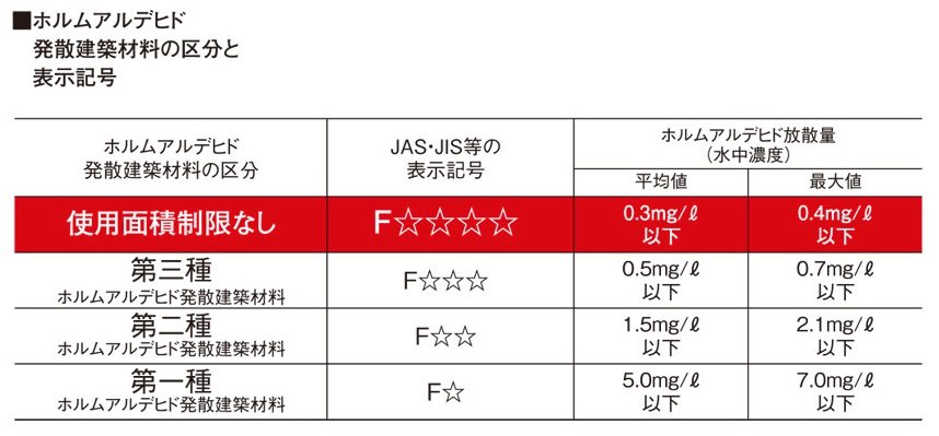 シックハウス症候群対策