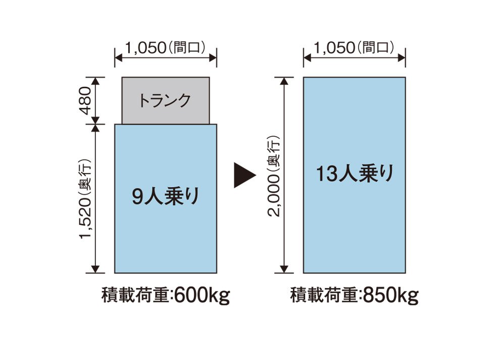 13人乗りエレベーター