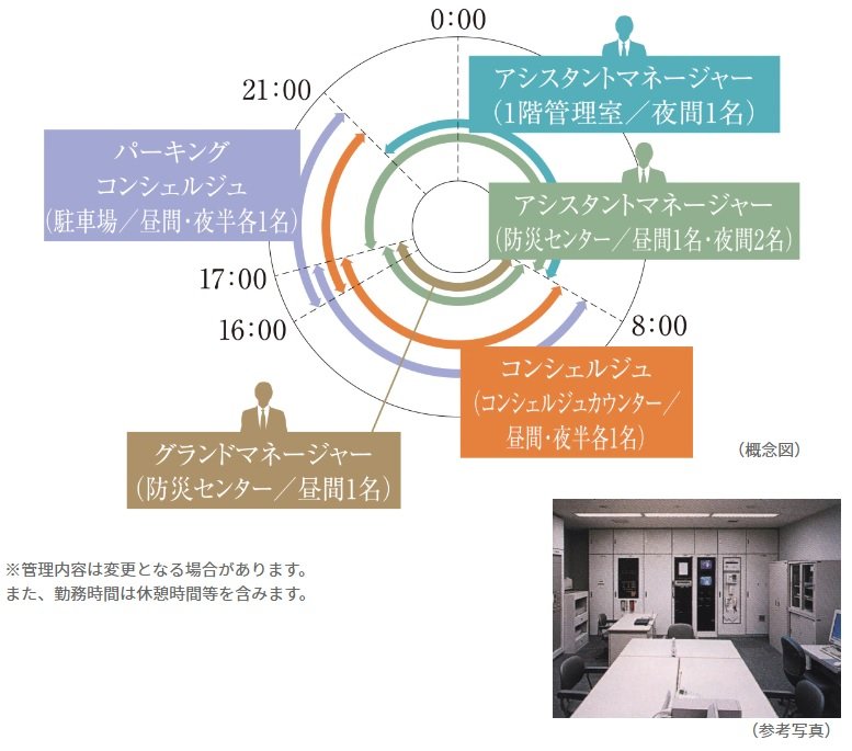 24時間有人管理