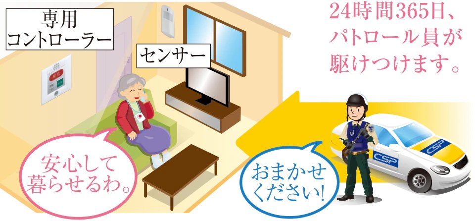 見守りハピネス(オプション・有料)