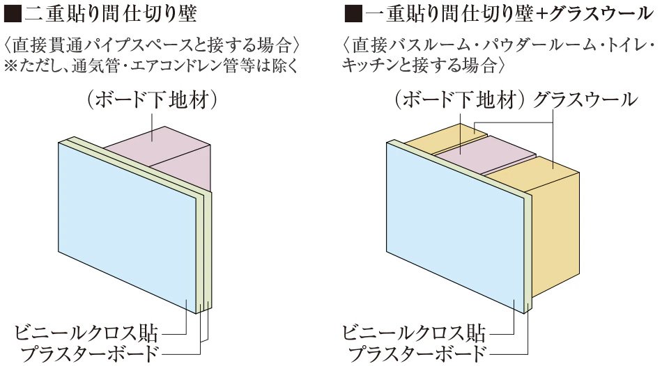 間仕切り壁