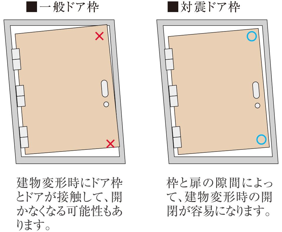 耐震ドア枠