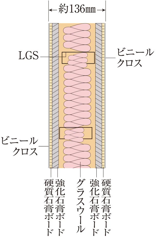 乾式耐火遮音壁