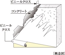 厚さ約180mm以上の戸境壁