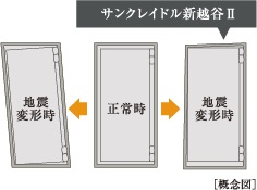 耐震枠付玄関ドア