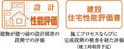 住宅性能評価書を取得(予定)