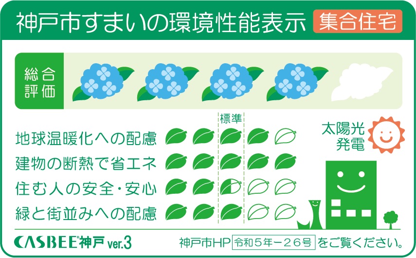 CASBEE神戸(神戸市建築物総合環境評価制度)