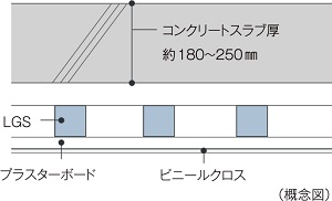 二重天井(一部除く)