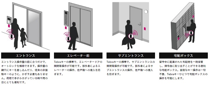 Tebraシステム