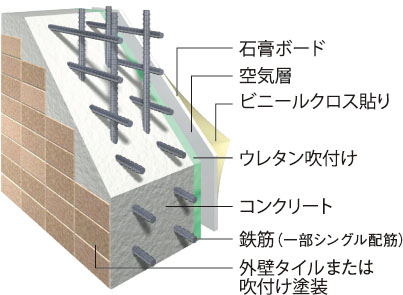 外壁構造