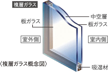 複層ガラス