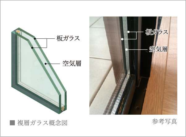 気密性に優れたサッシと断熱にすぐれた複層ガラス（一部除く）