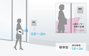 ハンズフリーでドアが自動解錠