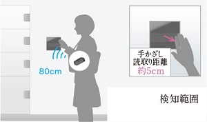 宅配ボックスが操作できる
