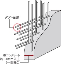ダブル配筋