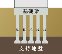 杭基礎