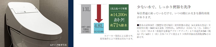 節水トイレ