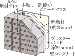 断熱性に優れた外壁