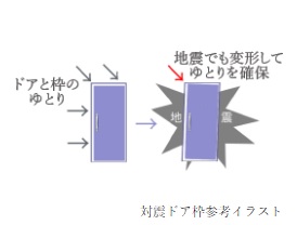 対震ドア枠（玄関）