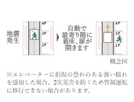 地震・停電時も安心なエレベーター