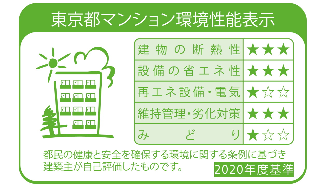 「東京都マンション環境性能表示」評価