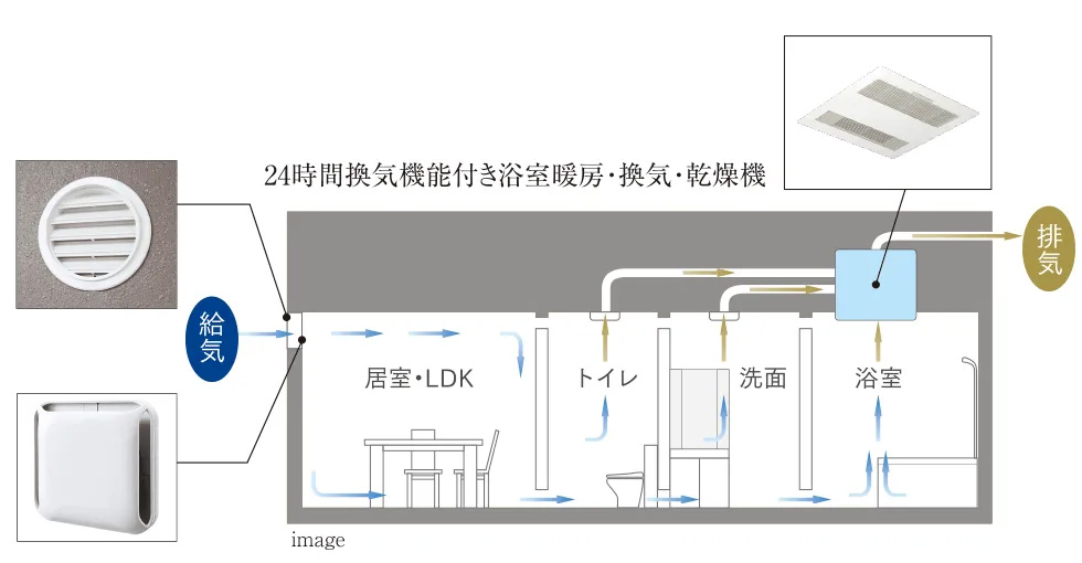 24時間換気システム