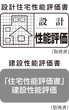 住宅性能評価