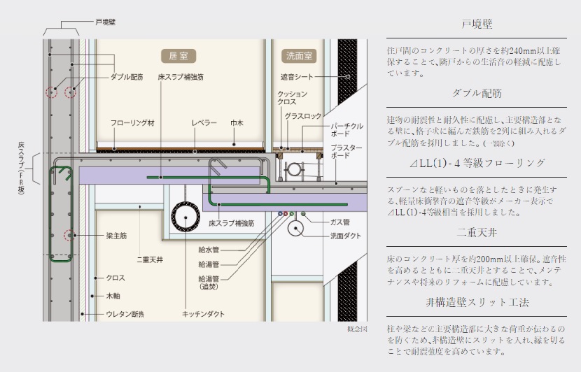 目に見えない部分だからこそ、確かなクオリティを追求。