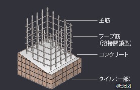 溶接閉鎖型筋