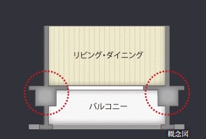 アウトフレームレイアウト