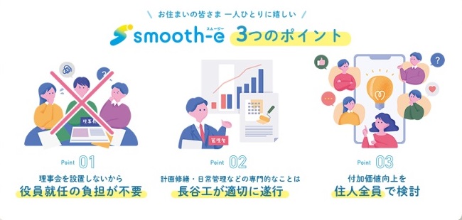 理事会を設置しない
smooth-e