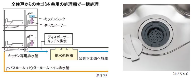 生ゴミディスポーザー