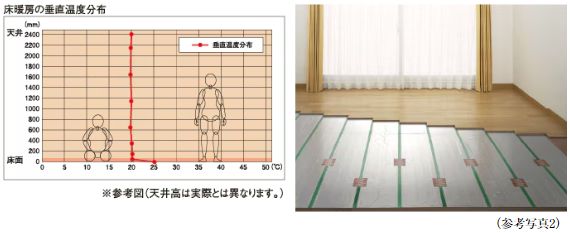 TES温水床暖房