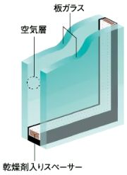 複層ガラス