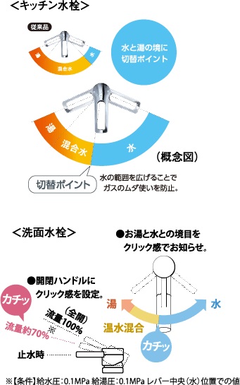 節湯水栓