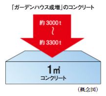 構造躯体