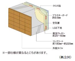 外壁