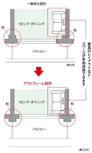 アウトフレーム設計