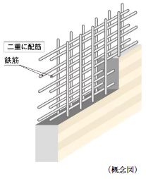 ダブル配筋