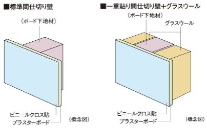 間仕切り壁